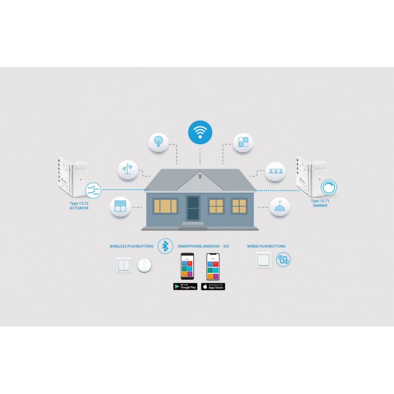 Bouton Finder BEYON YESLY 2 Canaux Blanc 1Y.13.B10