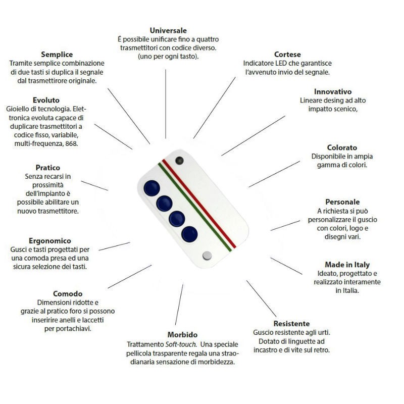 Télécommande Imove Universelle rolling code et des codes fixes 4CH CLO-M4-FR