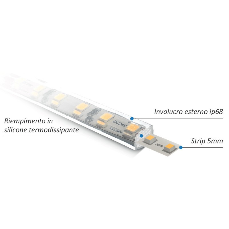 Striscia Strip Led Ledco 80W 24V 3000K IP68 5 metri SL125LBC68