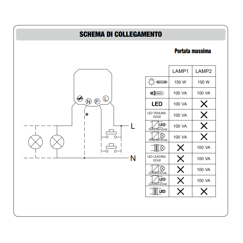 Dimmer da retrofrutto Vemer IN.REGOLO per controllo luci VE773400