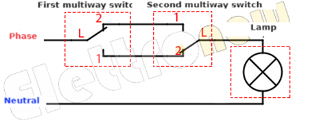 Branchement des déviateurs