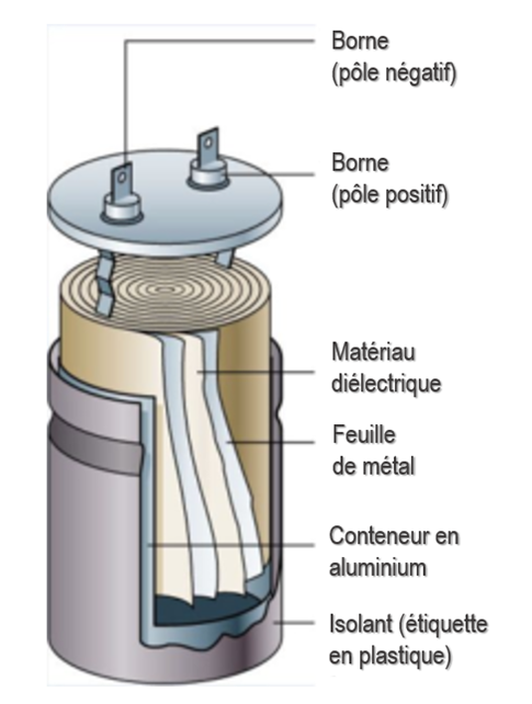 Comment est fait le condensateur