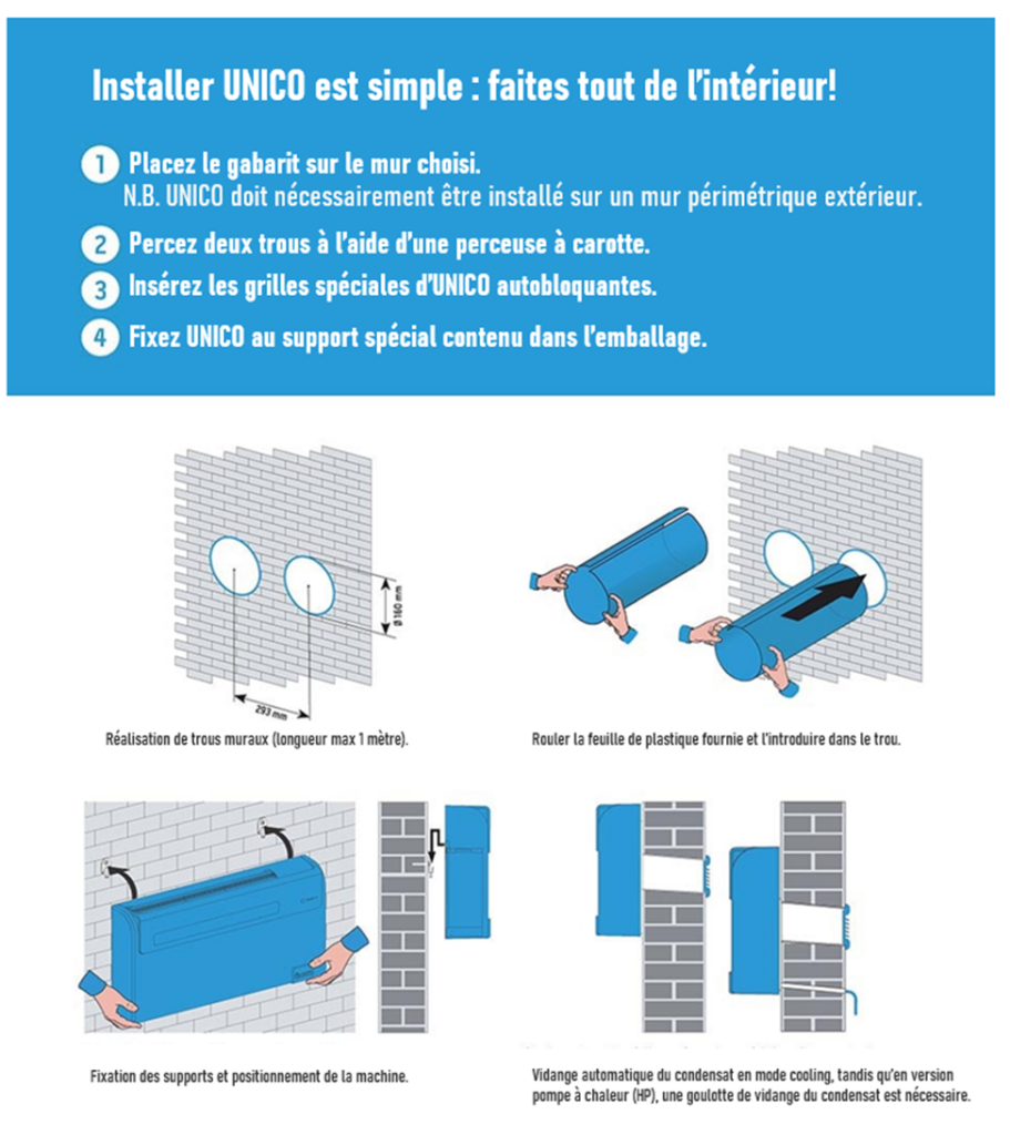 Climatiseurs sans unité extérieure Installation